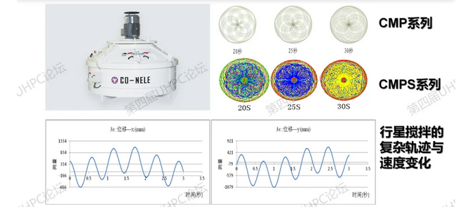 科尼樂UHPC攪拌機 科尼樂UHPC攪拌機